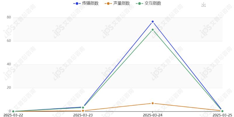 舆情报告｜茉莉奶白喝出完整塑料袋事件舆情分析报告(图22)