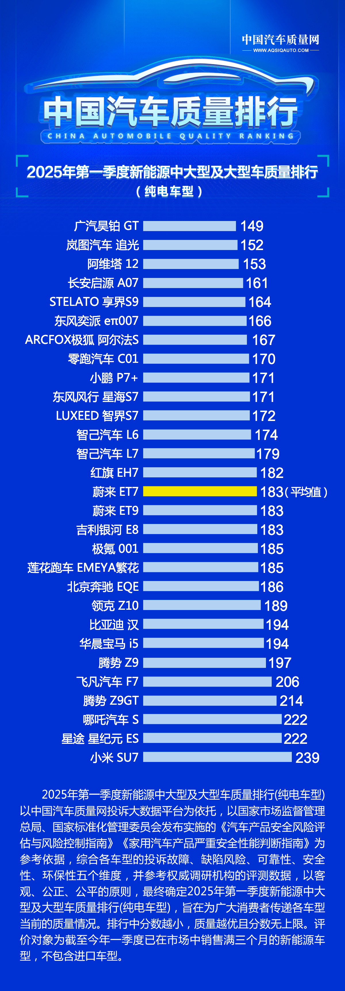 小米SU7质量榜垫底？米粉把中国汽车质量网给冲了！(图2)