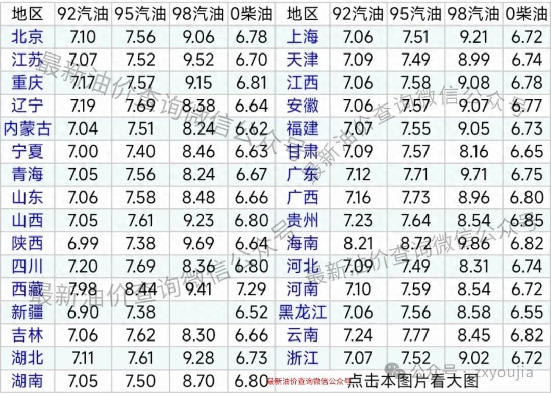 油价大跌中！今日油价|5月8日最新油价(92,95汽油，柴油价格)(图1)