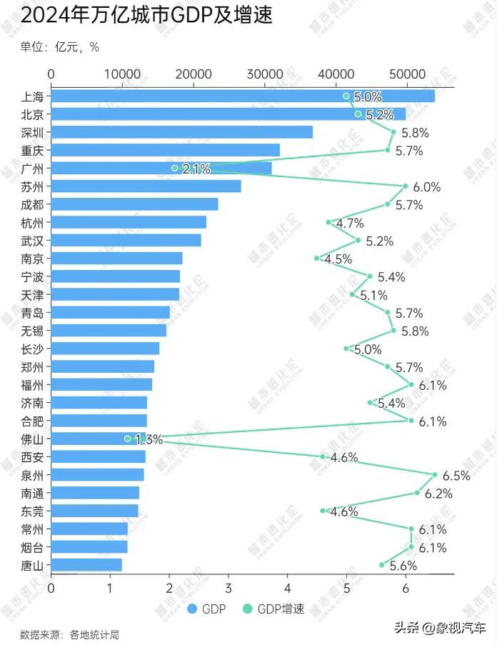 巨亏43.51亿元！广汽跌落神坛，广州汽车半壁江山崩塌(图5)