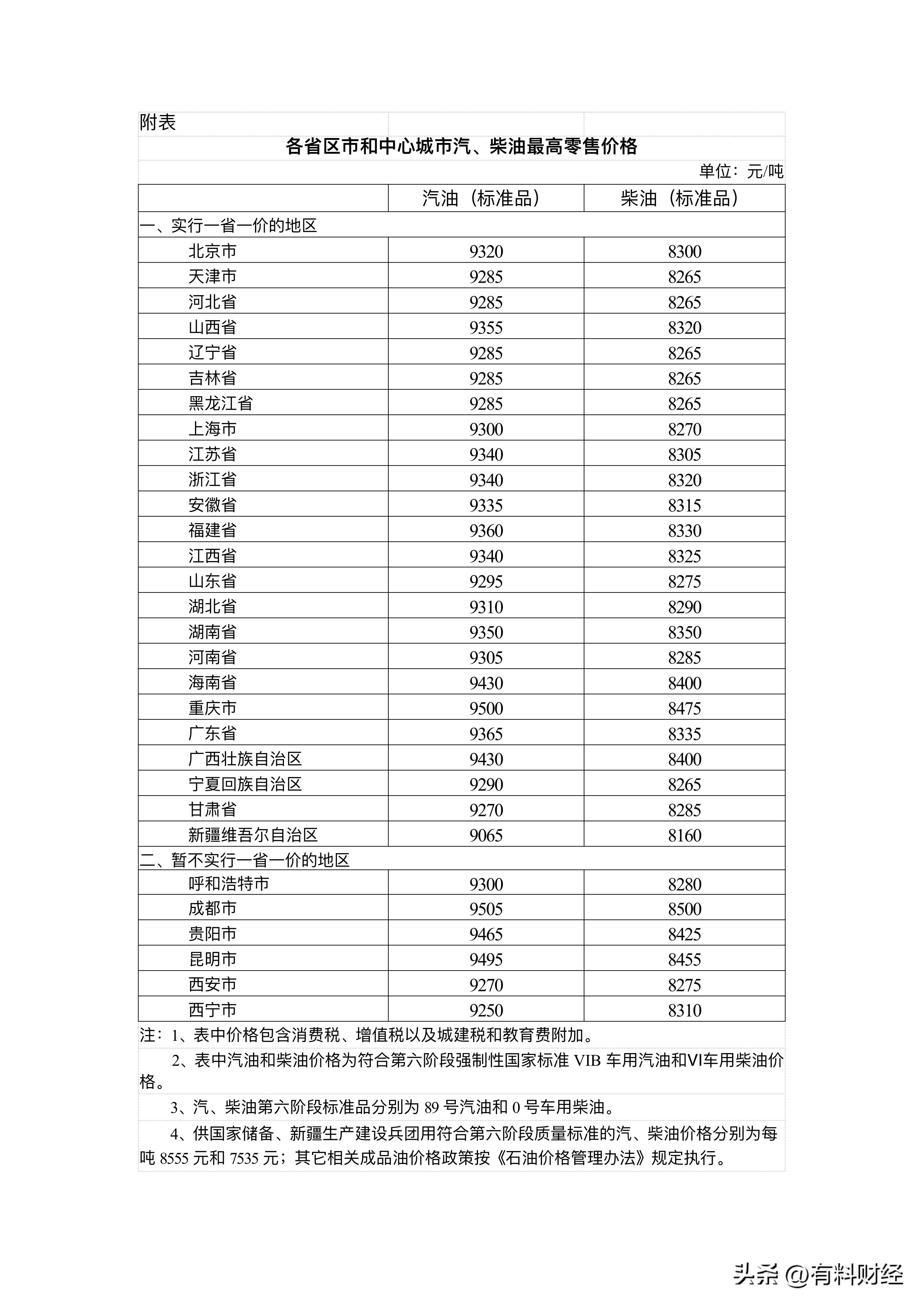 国际油价暴跌13%！4月7日92号汽油今日价格，国内油价或大幅下调(图5)