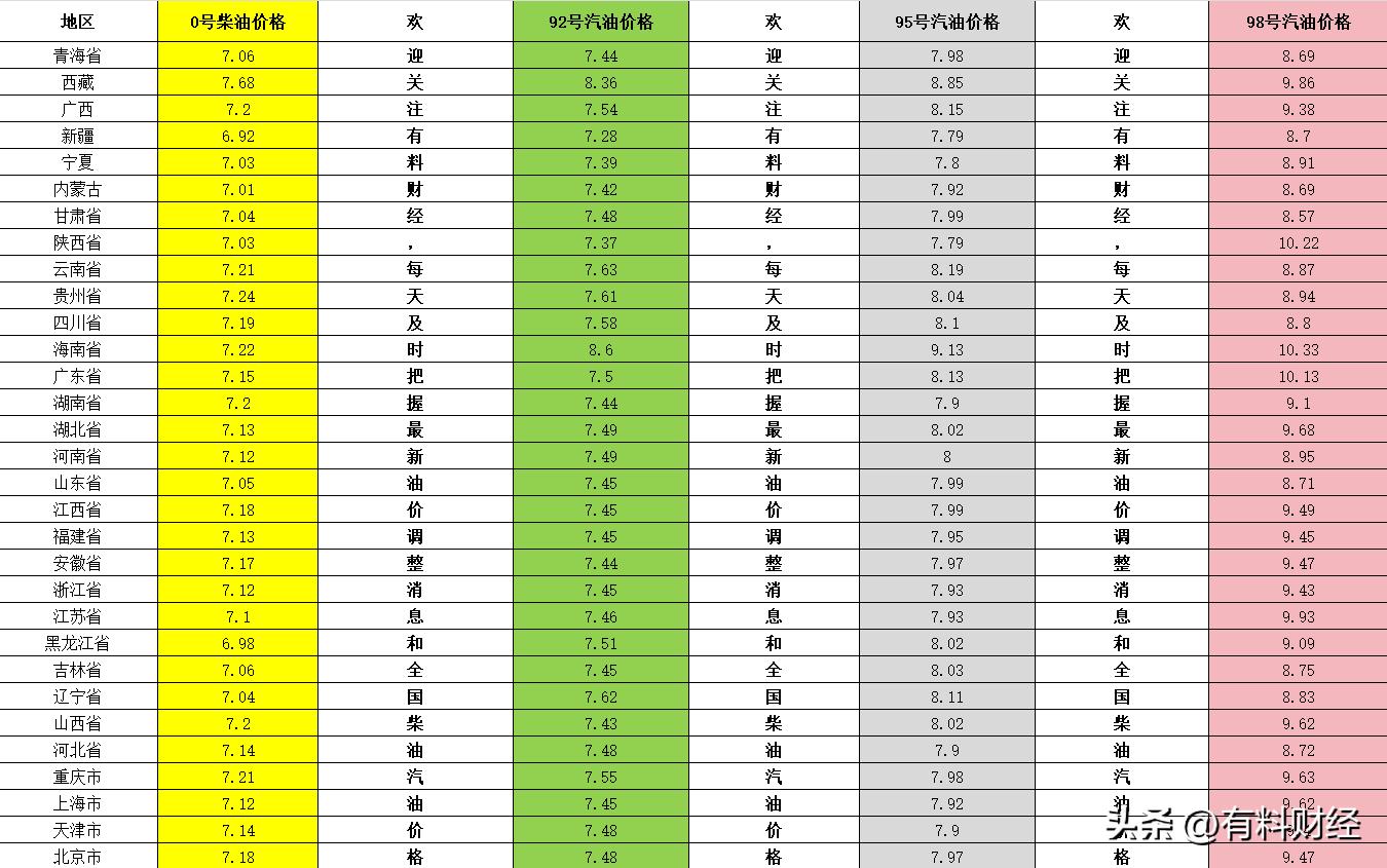 国际油价暴跌13%！4月7日92号汽油今日价格，国内油价或大幅下调(图6)