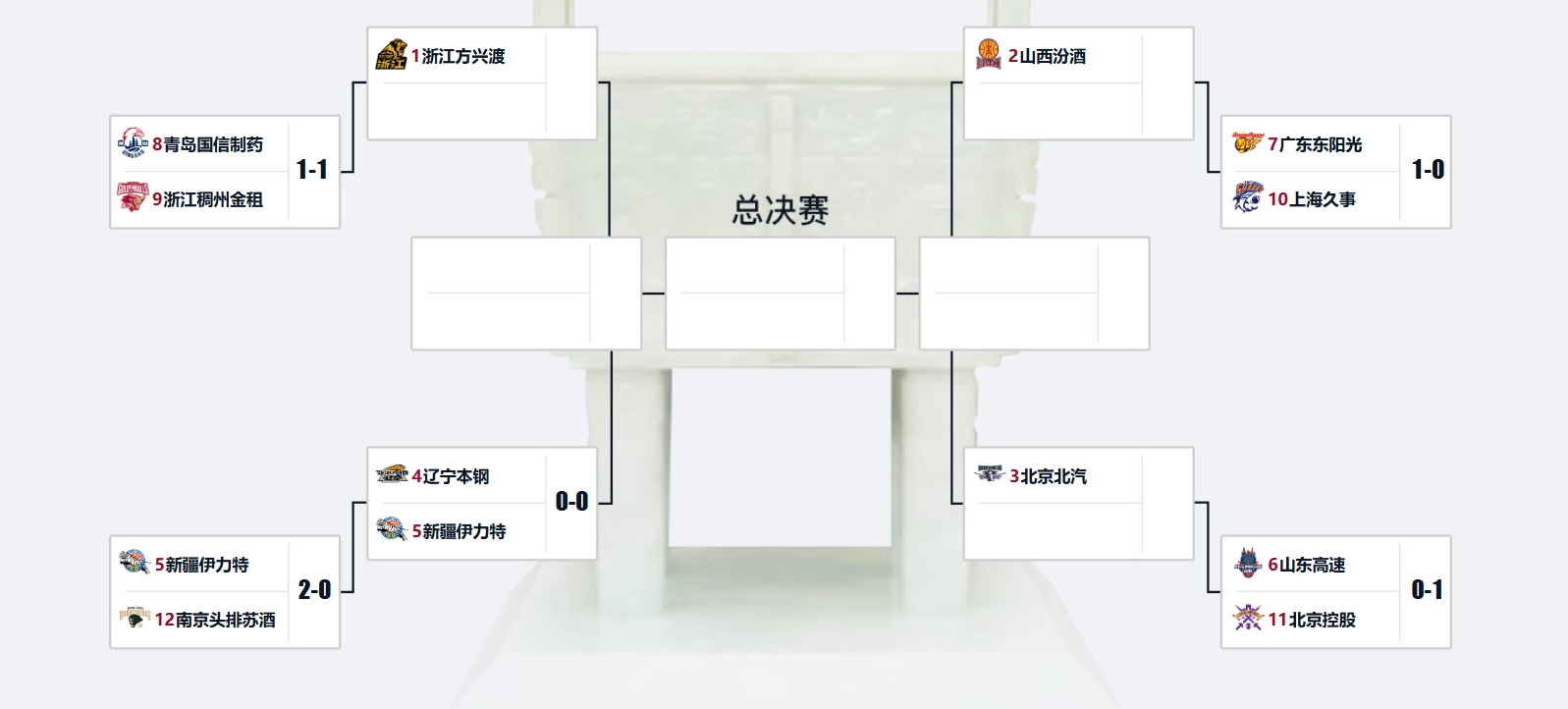 恭喜五支精英球队成功晋级，期待后面的对局！(图4)