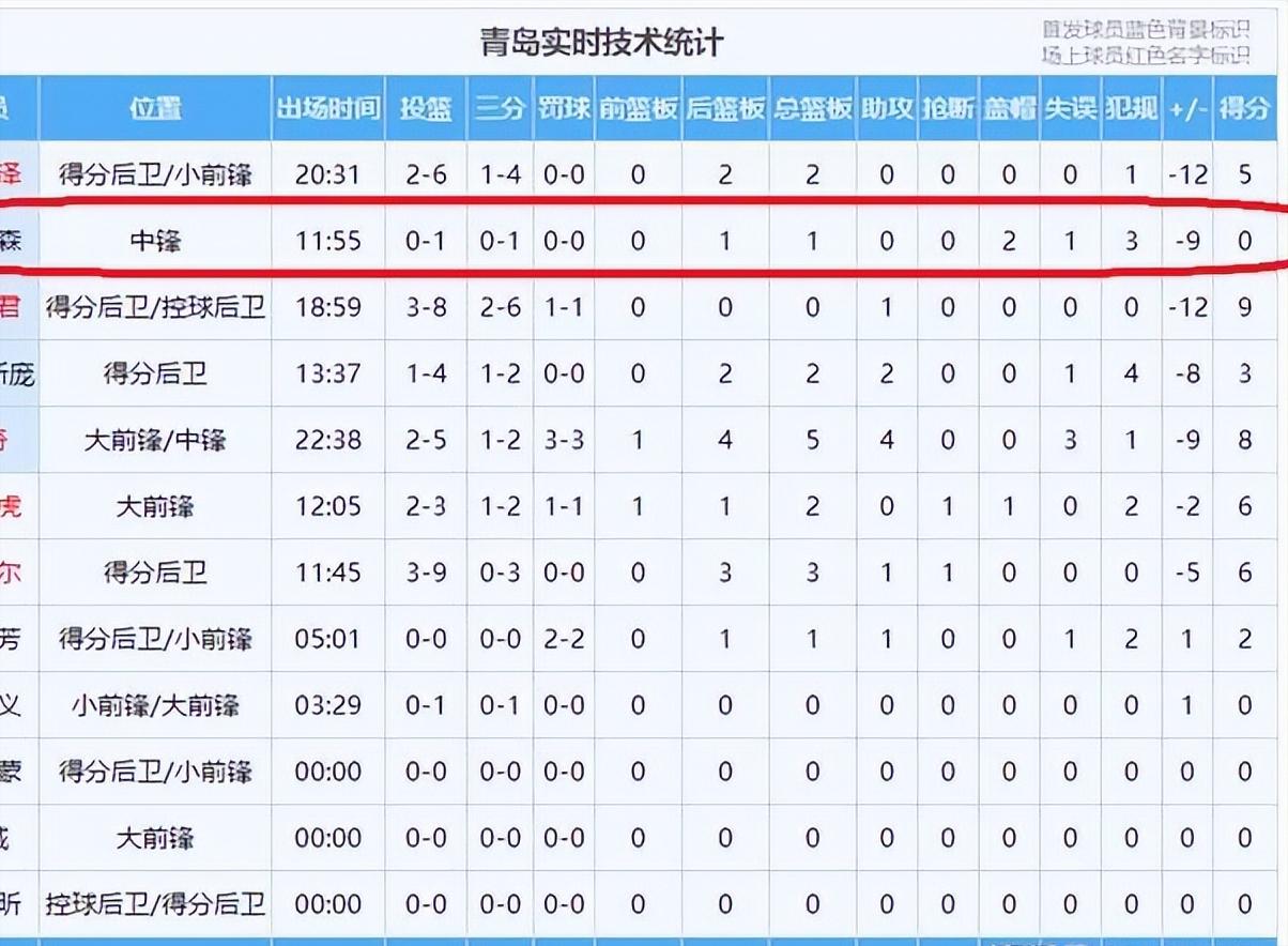 破案了！杨瀚森为何要哭泣？CBA记者道出了原因(图2)