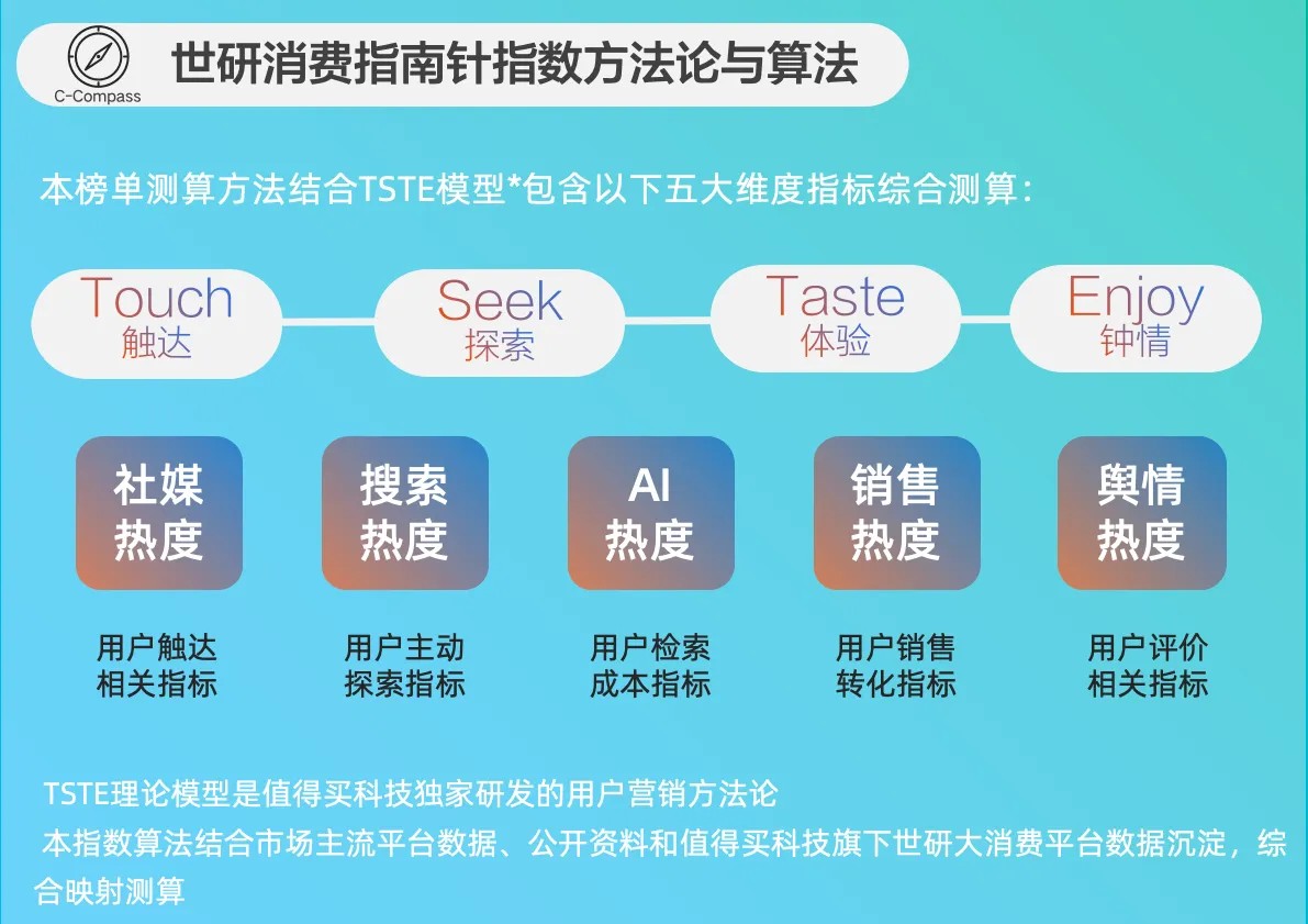 2月鞋服配饰品牌TOP15，点击查看通勤美学｜世研消费指数品牌榜(图2)