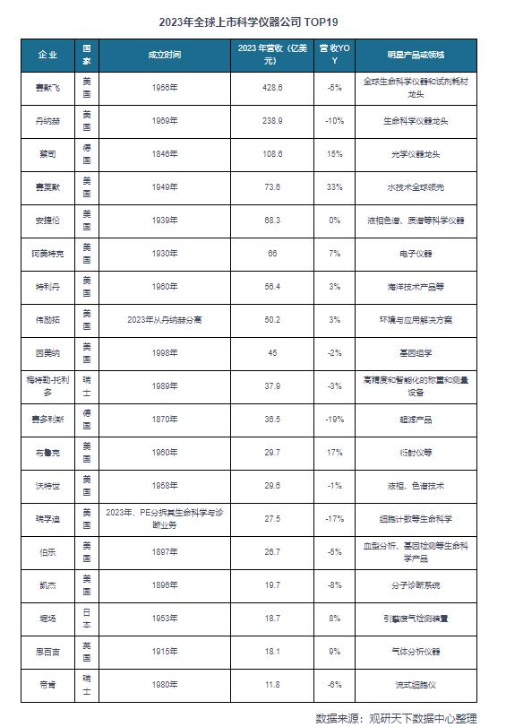比芯片更需重视的领域！一旦西方“断供”，多项产业可能遭受重击(图8)