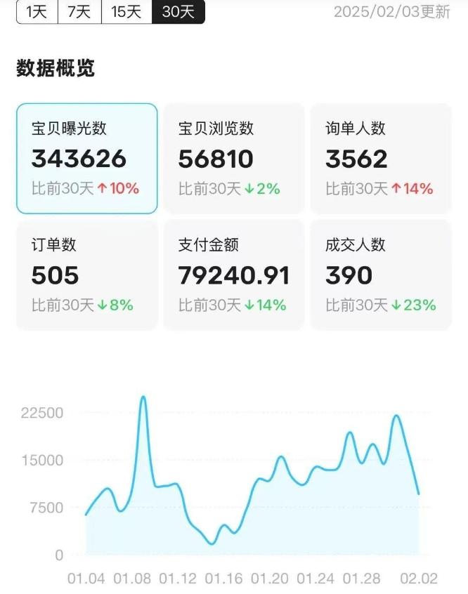 3个月狂赚40多万！杭州大二学生发现闲鱼的秘密，组建团队开公司(图8)