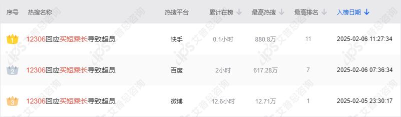舆情报告｜12306买短乘长导致超员事件舆情分析报告(图2)