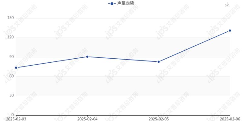 舆情报告｜12306买短乘长导致超员事件舆情分析报告(图3)