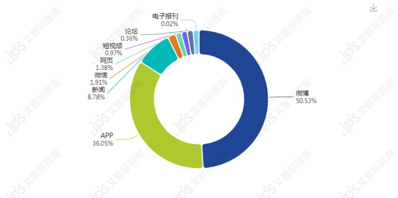 舆情报告｜12306买短乘长导致超员事件舆情分析报告(图6)