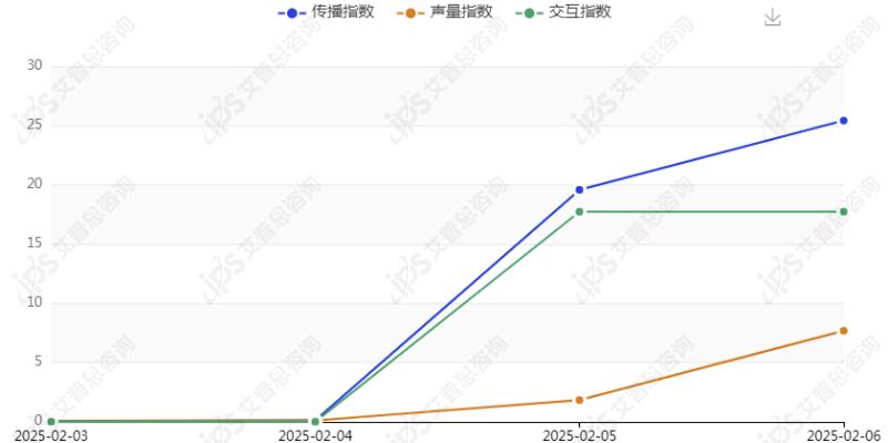 舆情报告｜12306买短乘长导致超员事件舆情分析报告(图12)