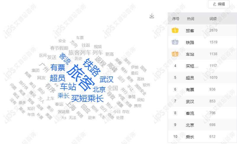 舆情报告｜12306买短乘长导致超员事件舆情分析报告(图9)