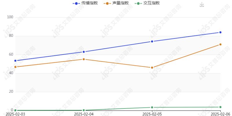 舆情报告｜12306买短乘长导致超员事件舆情分析报告(图17)