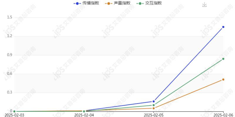 舆情报告｜12306买短乘长导致超员事件舆情分析报告(图21)
