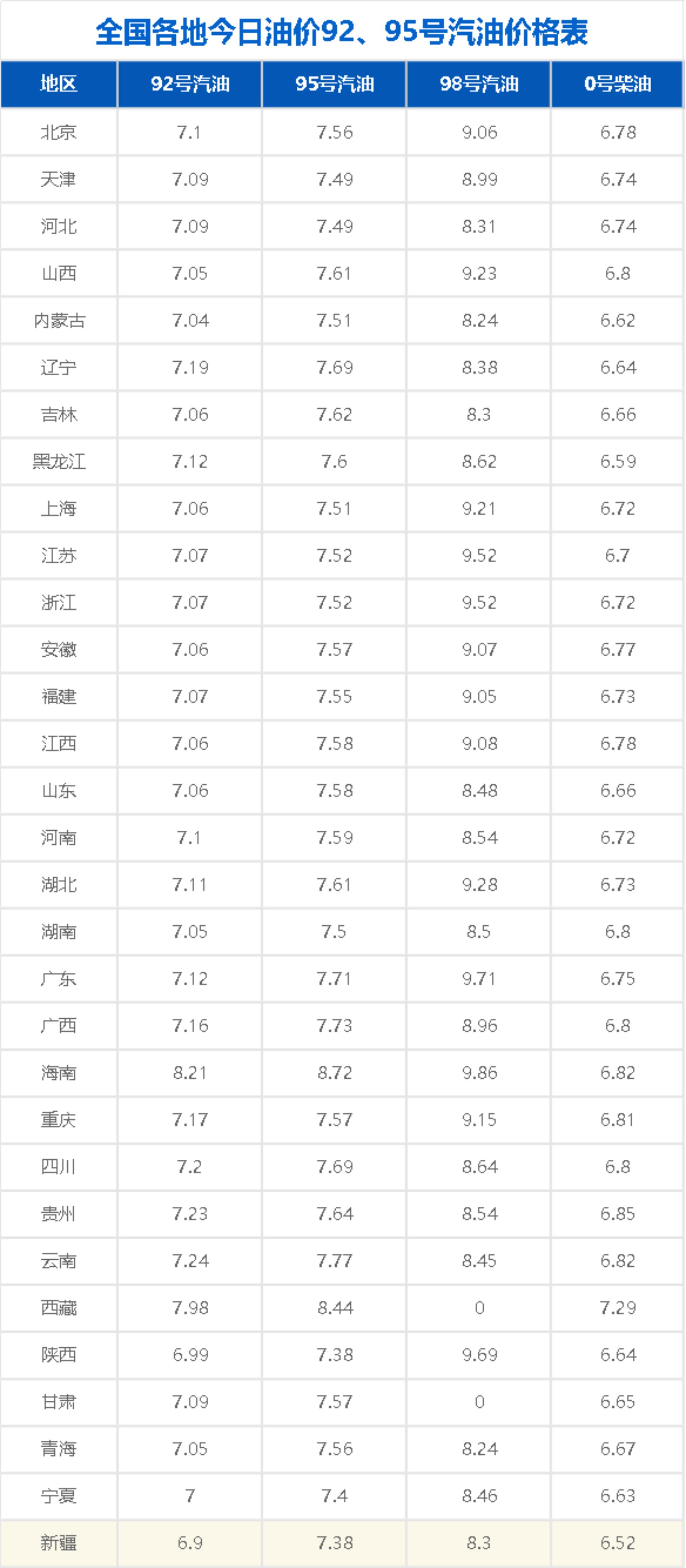 480 元 / 吨，油价 “一夜大变”，4 月油价变脸，新一轮调价于 4 月 30 日(图6)