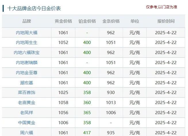 刚刚，太刺激了！金价还在猛涨，价格已翻倍！紧急提醒(图4)