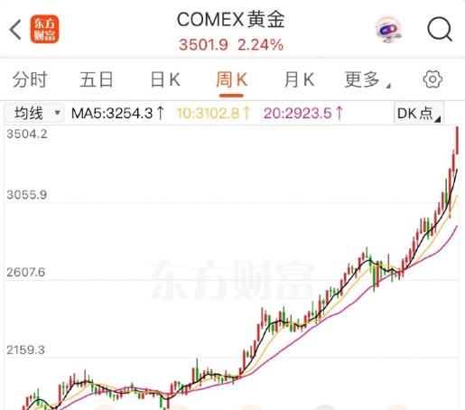 刚刚，太刺激了！金价还在猛涨，价格已翻倍！紧急提醒(图2)