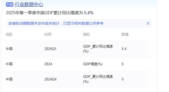 联合国2025年GDP增速预测：美国1.9%，印度6.4%，中国令人意外(图12)