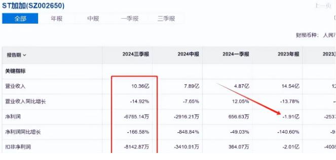 “酱油大王”跌落神坛？代工厂停产、连亏三年、一家三口成老赖！(图23)