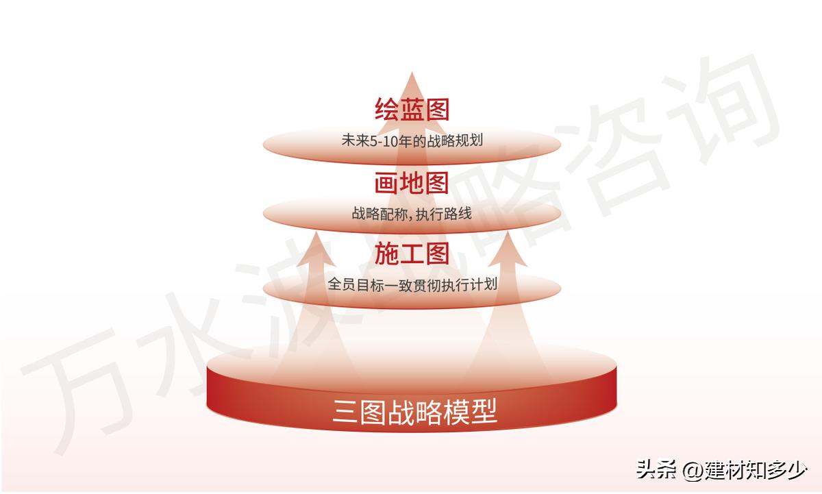 万水波战略咨询“三图战略”之首图“品牌战略规划”的破局指南(图3)