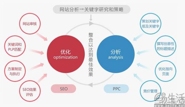 AI搜索大行其道，SEO可能真的就没用了(图2)