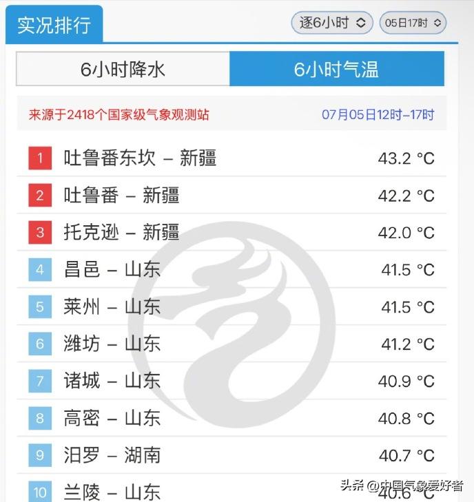 大范围牛舔型高温突降北方,多地破纪录气候乱套？分析:暂副高异常(图5)