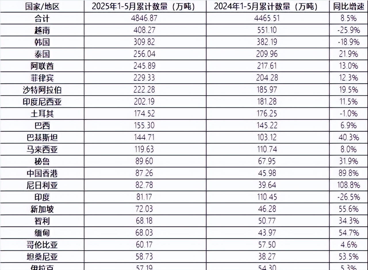 美越达成协议限制转口贸易 中国钢铁出口影响几何(图2)