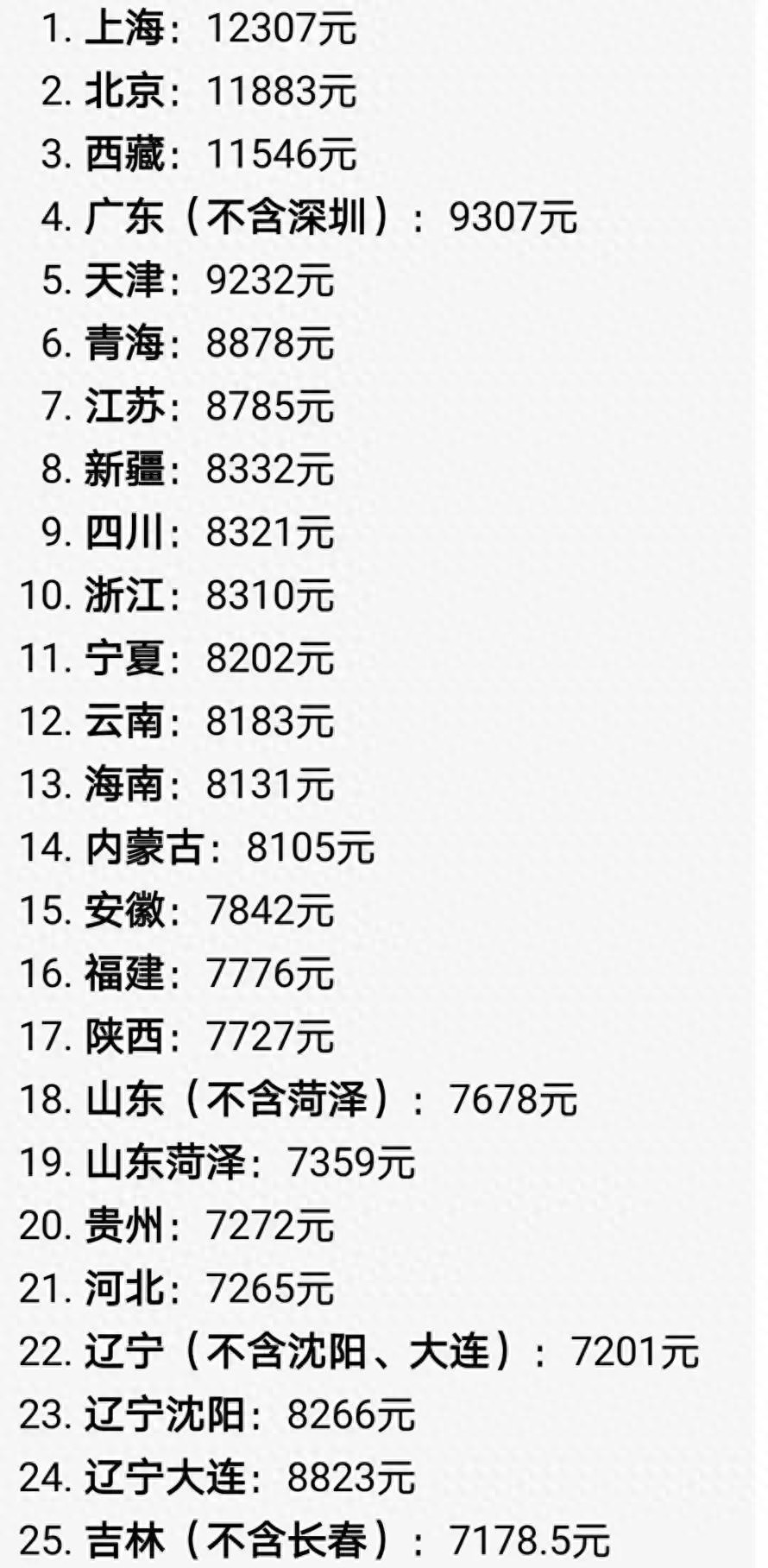 工龄41年退休金才3667？看到细节有点心酸！(图1)