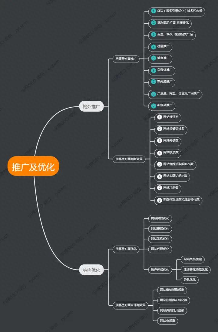 企业网站 SEO 是什么？做好企业网站SEO实用方法在这里(图2)