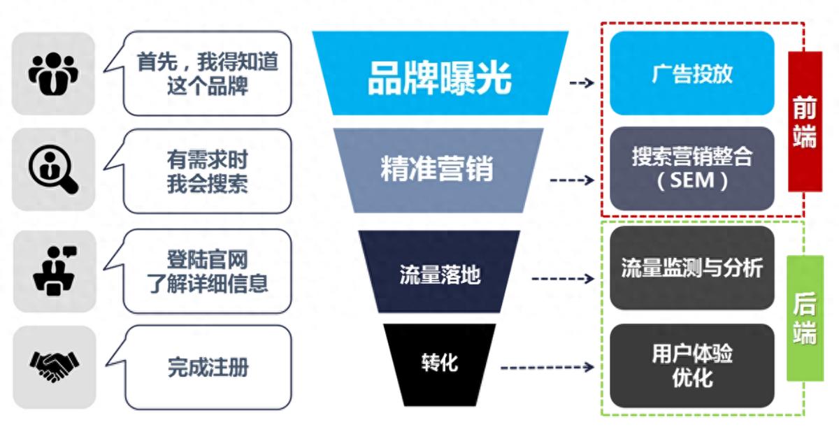 企业网站 SEO 是什么？做好企业网站SEO实用方法在这里(图1)
