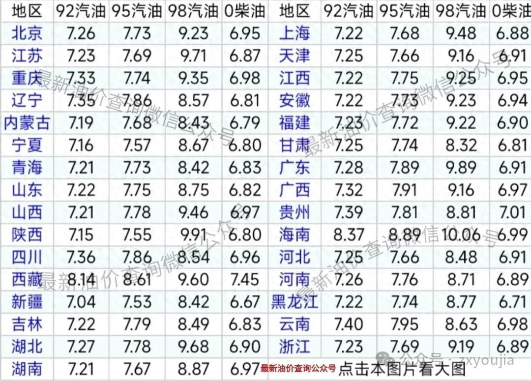 今天油价大降中！8月14日调整后92号、95号汽油价格，0号柴油价格(图1)
