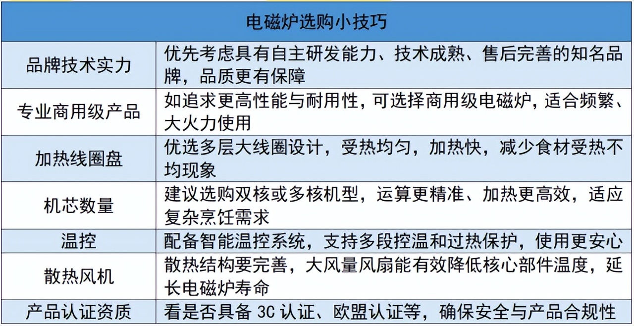 电磁炉推荐2025大总结：宫菱、摩飞等品牌测评数据分析总结！(图24)