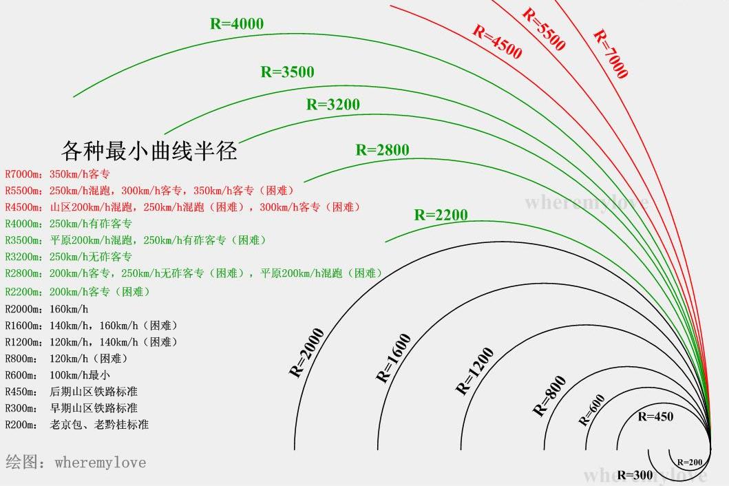 中国高铁为何不走平地，要花每公里1.74亿修高架？走桥有啥好处？(图5)