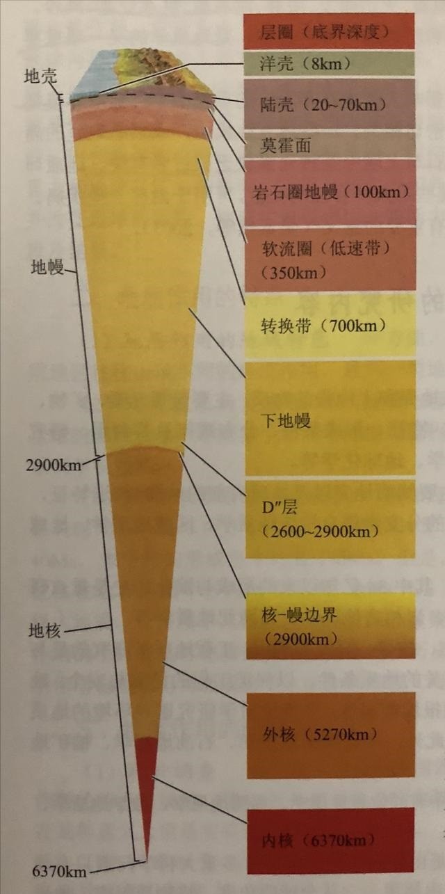 30年后才明白，当年苏联“挖穿地球”，为何挖到12262米停止了？(图8)