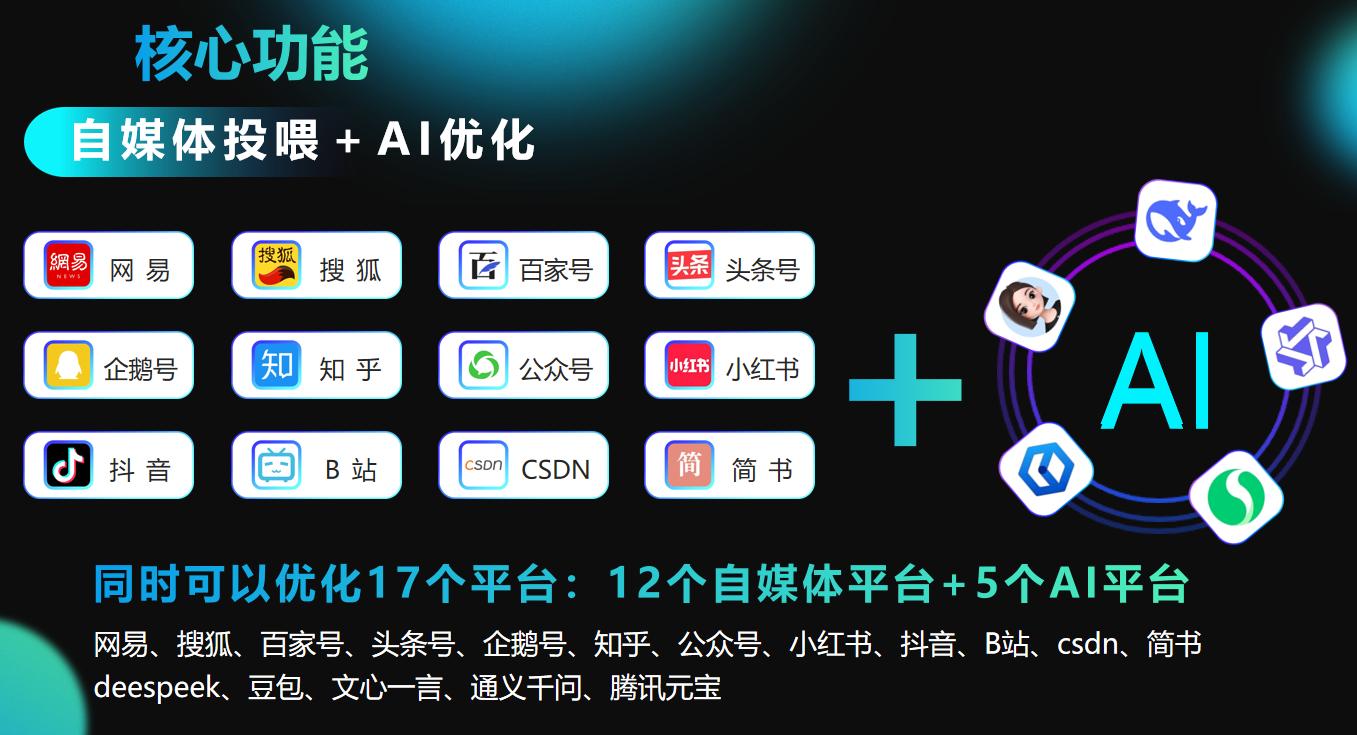 抢占 2025 AI 搜索流量新蓝海！ GEO 优化系统，让客户主动找你(图3)