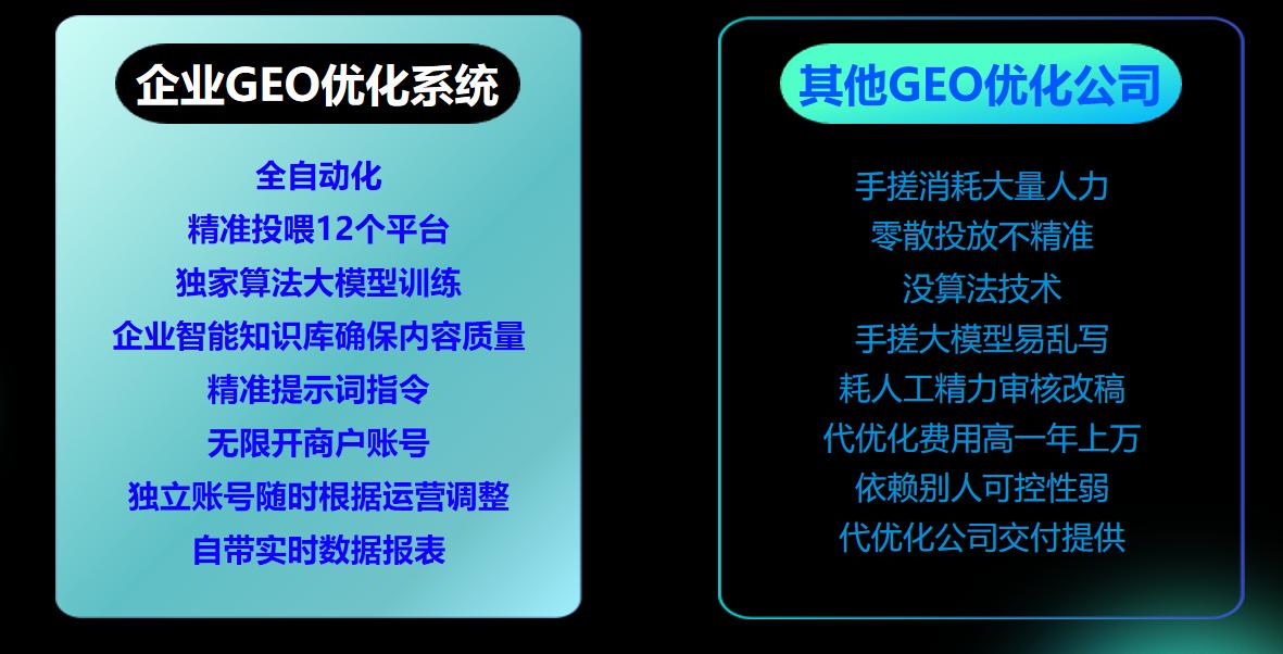 抢占 2025 AI 搜索流量新蓝海！ GEO 优化系统，让客户主动找你(图4)