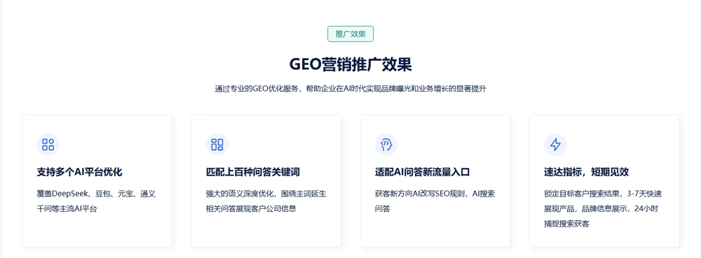 企业品牌在AI时代的生存之道:深度解析GEO优化的商业价值(图4)