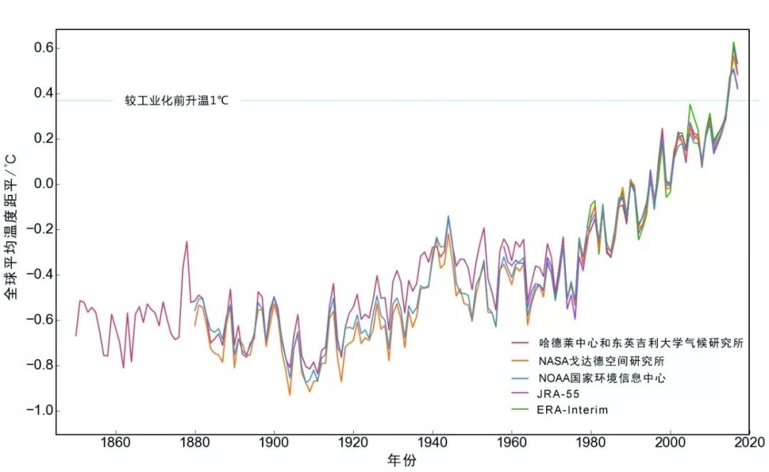 夏季创64年最热历史！9月超35度高温再次来袭，今年多久才凉快？(图9)