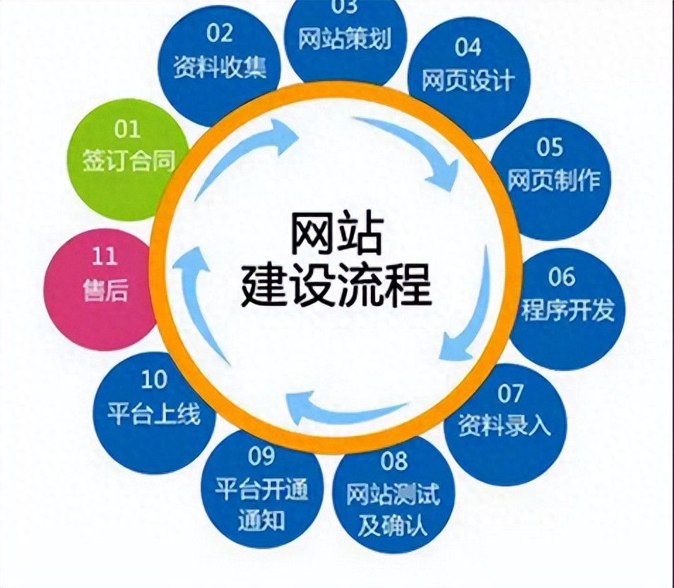 2025年新手如何快速建设网站(图1)