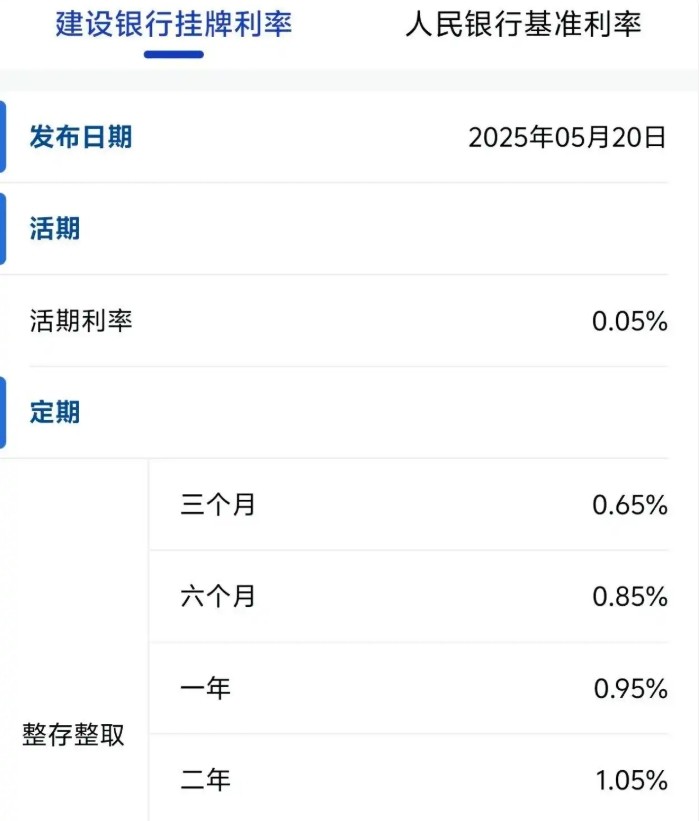 8月居民存款同比少增6000亿元，存款“搬家”进程提速(图3)