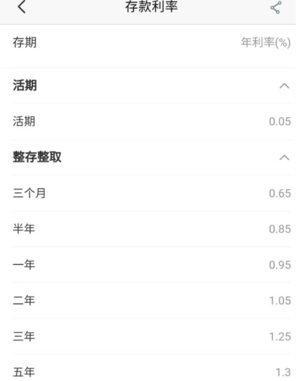 8月居民存款同比少增6000亿元，存款“搬家”进程提速(图2)