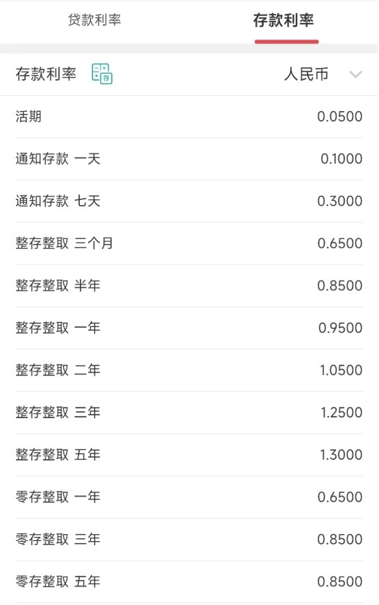 8月居民存款同比少增6000亿元，存款“搬家”进程提速(图4)