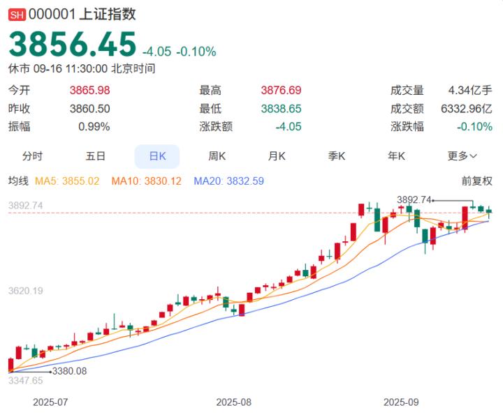 8月居民存款同比少增6000亿元，存款“搬家”进程提速(图5)