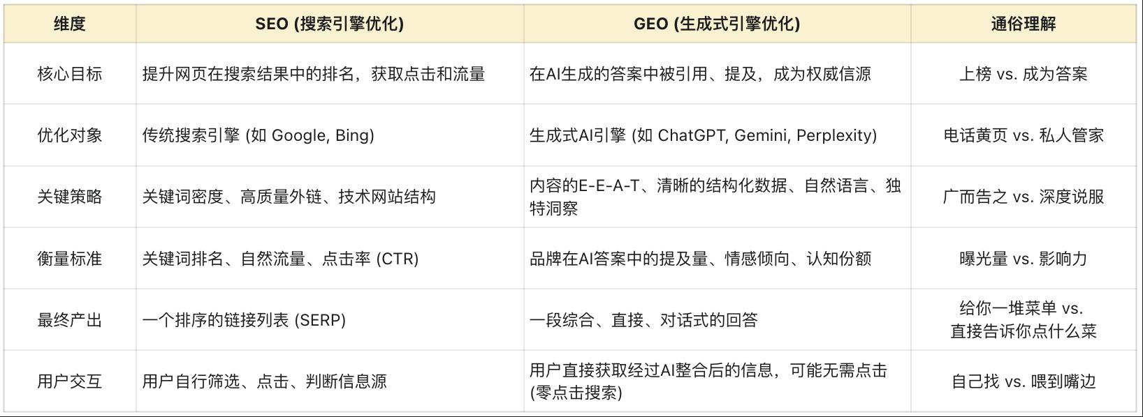 AI时代下的GEO行业：从流量争夺到认知占领(图2)