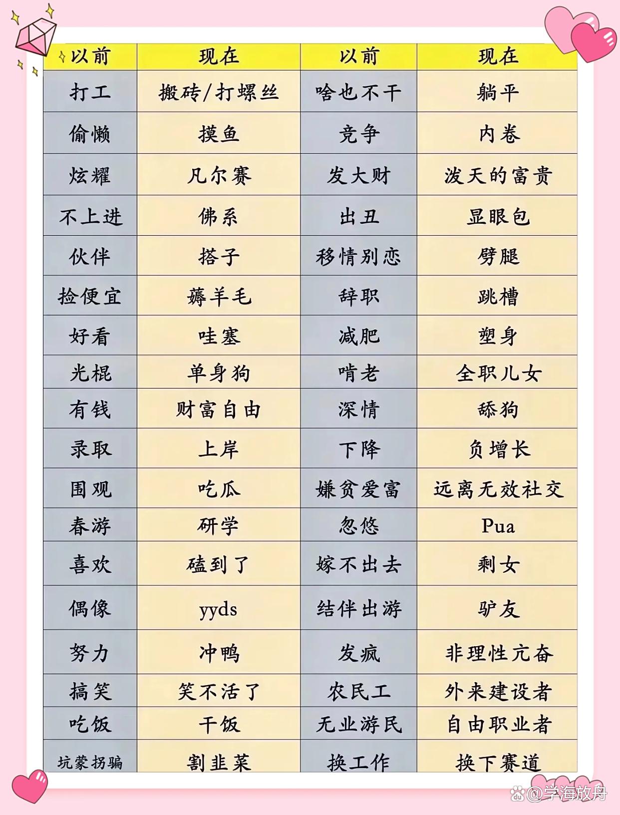 2025年这些网络黑话如果你看不懂，那你就真的OUT了！(图5)